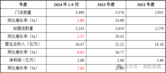 八马茶业业绩增长已现乏力，疑收入提前确认、净利润涉嫌高估  第6张
