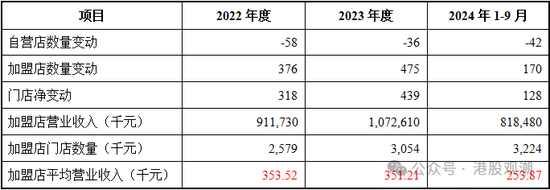 八马茶业业绩增长已现乏力，疑收入提前确认、净利润涉嫌高估  第7张