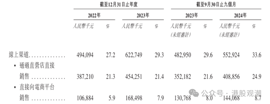 八马茶业业绩增长已现乏力，疑收入提前确认、净利润涉嫌高估  第8张