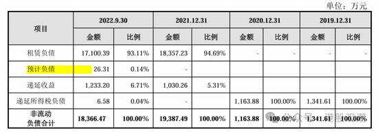 八马茶业业绩增长已现乏力，疑收入提前确认、净利润涉嫌高估  第12张