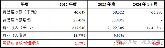 八马茶业业绩增长已现乏力，疑收入提前确认、净利润涉嫌高估  第13张