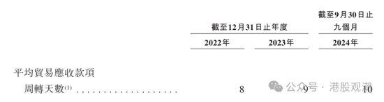 八马茶业业绩增长已现乏力，疑收入提前确认、净利润涉嫌高估  第14张