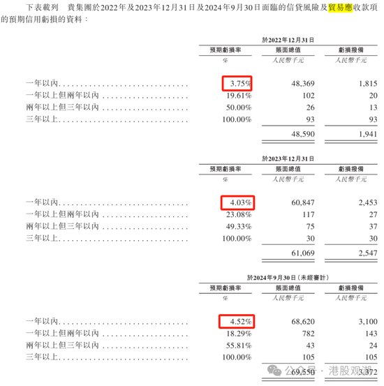 八马茶业业绩增长已现乏力，疑收入提前确认、净利润涉嫌高估  第15张
