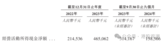八马茶业业绩增长已现乏力，疑收入提前确认、净利润涉嫌高估  第16张