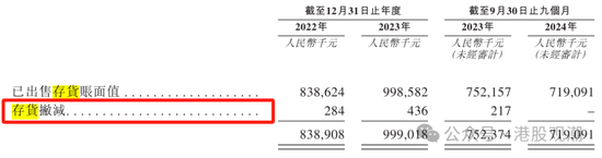 八马茶业业绩增长已现乏力，疑收入提前确认、净利润涉嫌高估  第20张