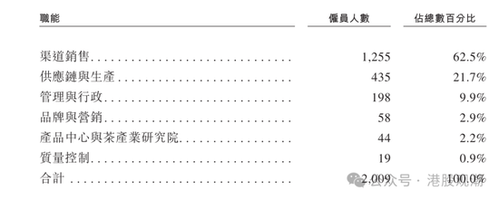 八马茶业业绩增长已现乏力，疑收入提前确认、净利润涉嫌高估  第21张
