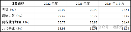 八马茶业业绩增长已现乏力，疑收入提前确认、净利润涉嫌高估  第22张