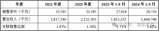 八马茶业业绩增长已现乏力，疑收入提前确认、净利润涉嫌高估  第23张