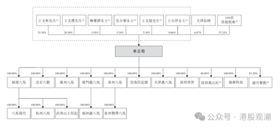 八马茶业业绩增长已现乏力，疑收入提前确认、净利润涉嫌高估  第26张