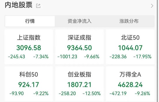 罕见大跌！火速研判  第2张