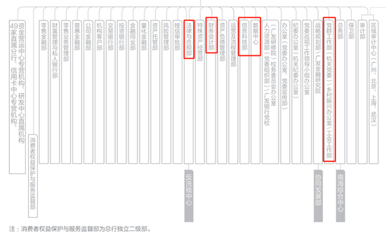 广发银行中高层人事调整 涉及总行多部门总经理  第8张