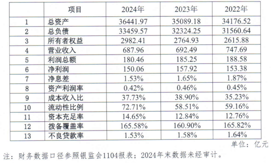 广发银行中高层人事调整 涉及总行多部门总经理  第9张