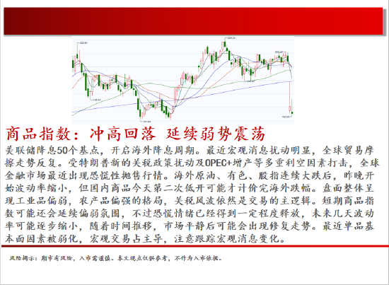 中天期货:螺纹继续下行 玻璃低位震荡  第2张