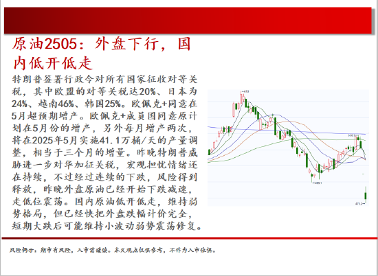 中天期货:螺纹继续下行 玻璃低位震荡  第4张