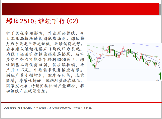 中天期货:螺纹继续下行 玻璃低位震荡  第8张