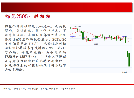 中天期货:螺纹继续下行 玻璃低位震荡  第12张