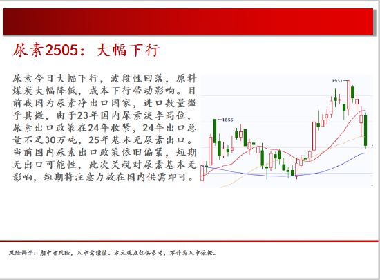 中天期货:螺纹继续下行 玻璃低位震荡  第15张
