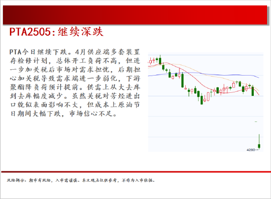 中天期货:螺纹继续下行 玻璃低位震荡  第18张