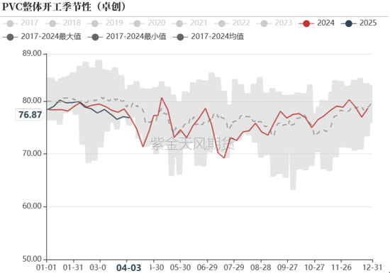 【氯碱二季报】迎接新挑战  第3张