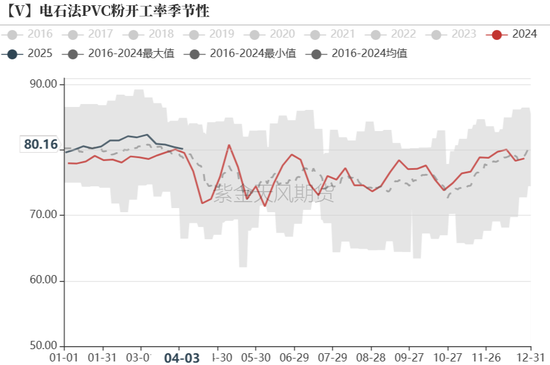 【氯碱二季报】迎接新挑战  第4张