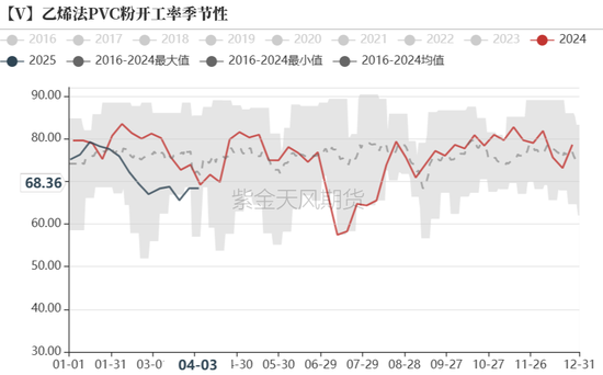 【氯碱二季报】迎接新挑战  第5张