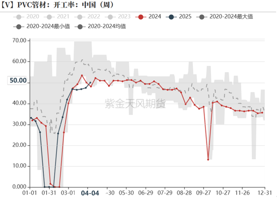 【氯碱二季报】迎接新挑战  第6张