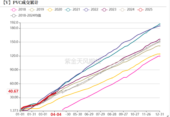 【氯碱二季报】迎接新挑战  第8张