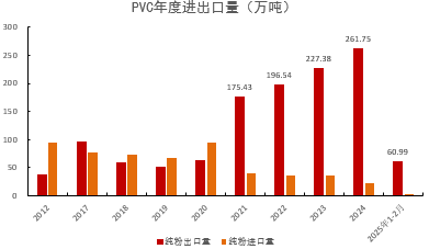 【氯碱二季报】迎接新挑战  第9张