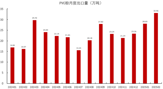 【氯碱二季报】迎接新挑战  第10张