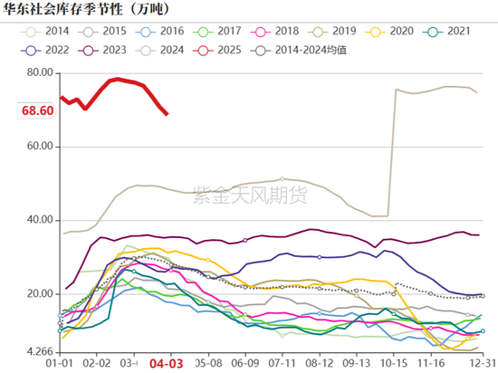 【氯碱二季报】迎接新挑战  第14张
