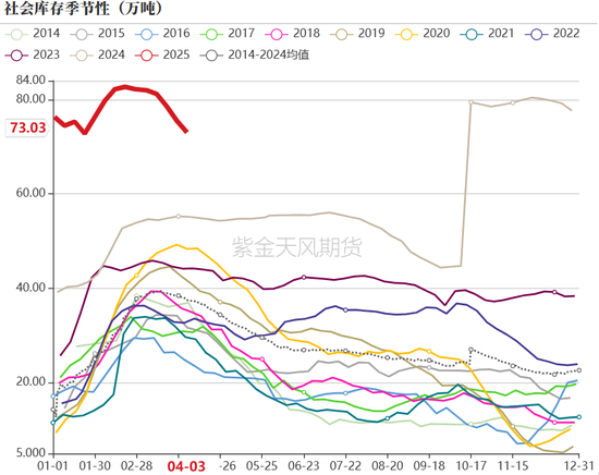 【氯碱二季报】迎接新挑战  第15张