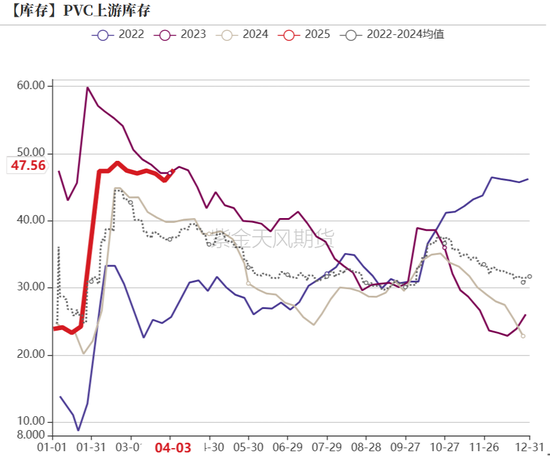 【氯碱二季报】迎接新挑战  第16张