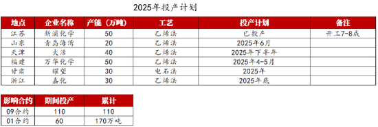 【氯碱二季报】迎接新挑战  第17张
