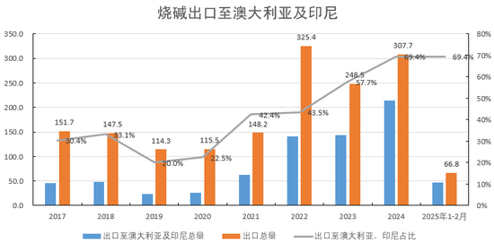 【氯碱二季报】迎接新挑战  第27张