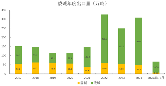 【氯碱二季报】迎接新挑战  第28张