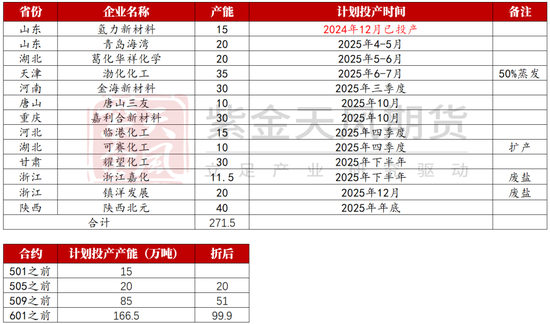 【氯碱二季报】迎接新挑战  第29张
