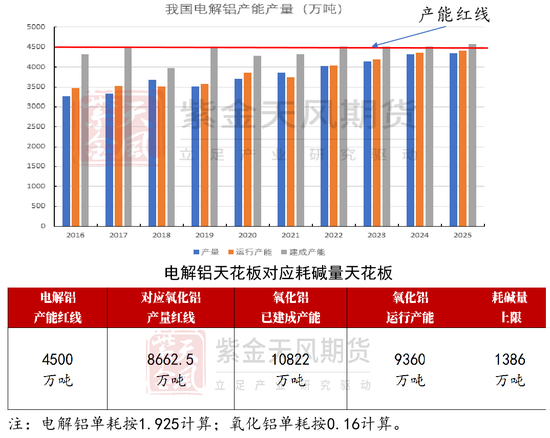 【氯碱二季报】迎接新挑战  第33张