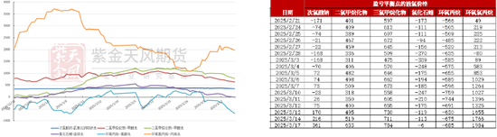 【氯碱二季报】迎接新挑战  第35张