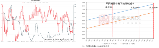 【氯碱二季报】迎接新挑战  第36张