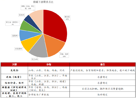 【氯碱二季报】迎接新挑战  第37张