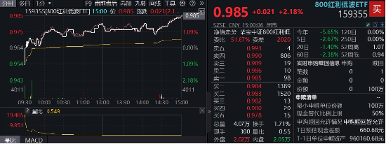 “中国版平准基金”、险资放开入市…稳市场大招频出，红利低波机会如何？  第1张