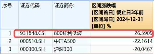 “中国版平准基金”、险资放开入市…稳市场大招频出，红利低波机会如何？  第2张