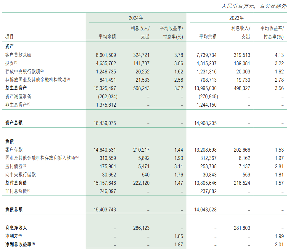 12年新低，六大行垫底！邮储银行利润为啥涨不动了  第4张