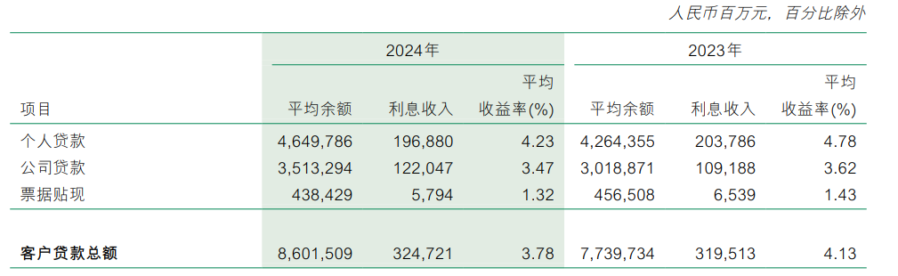 12年新低，六大行垫底！邮储银行利润为啥涨不动了  第6张