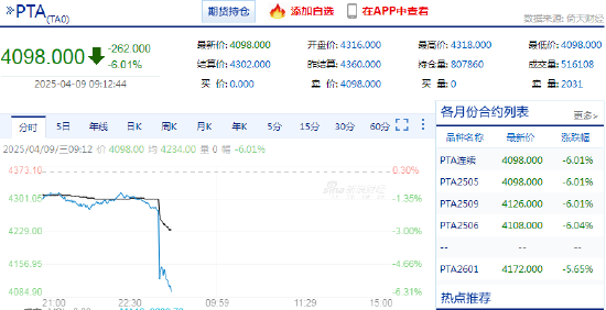 快讯：开盘后多个能化品种触及跌停  第3张