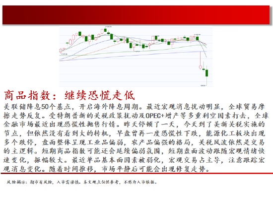 中天期货:玻璃低位震荡 棕榈继续下行  第2张