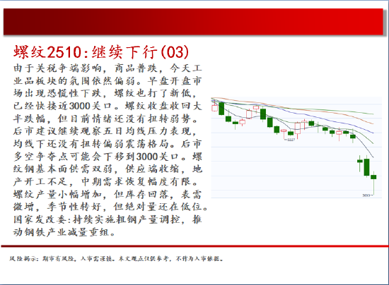 中天期货:玻璃低位震荡 棕榈继续下行  第5张