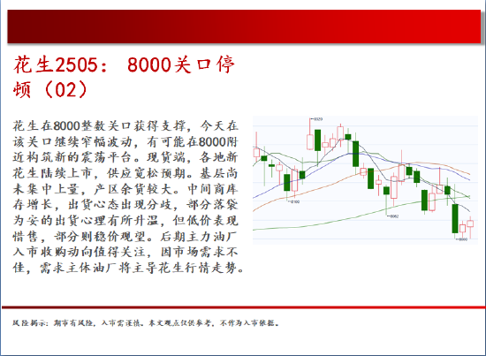 中天期货:玻璃低位震荡 棕榈继续下行  第11张