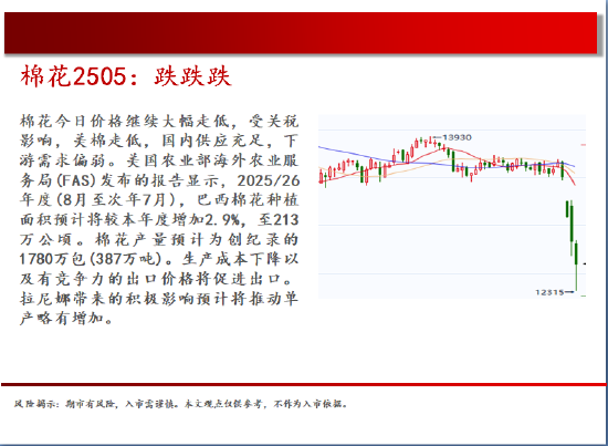 中天期货:玻璃低位震荡 棕榈继续下行  第12张