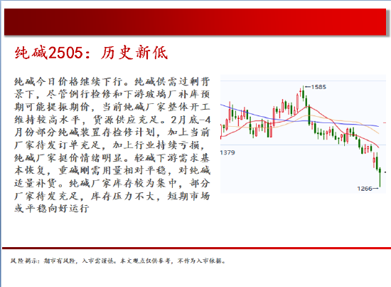 中天期货:玻璃低位震荡 棕榈继续下行  第14张